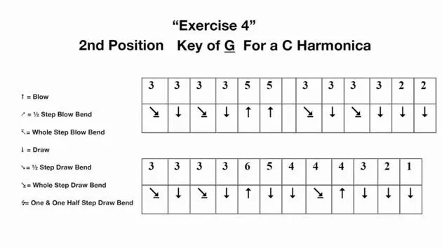 2 & 3 Hole Draw Bend Exercises