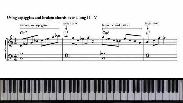 Vertikale Improvisation
