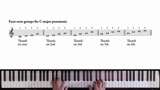 Grupos de cuatro notas