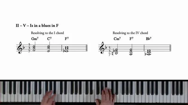 Formas de tres notas