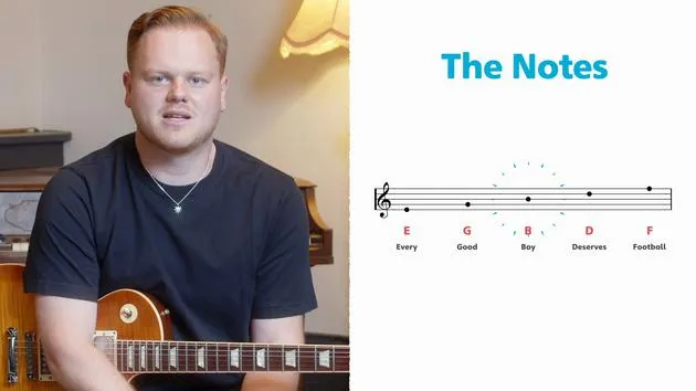 Comment lire la musique : la notation