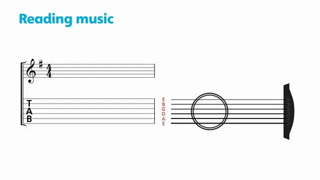 Comment lire la musique - Tablature