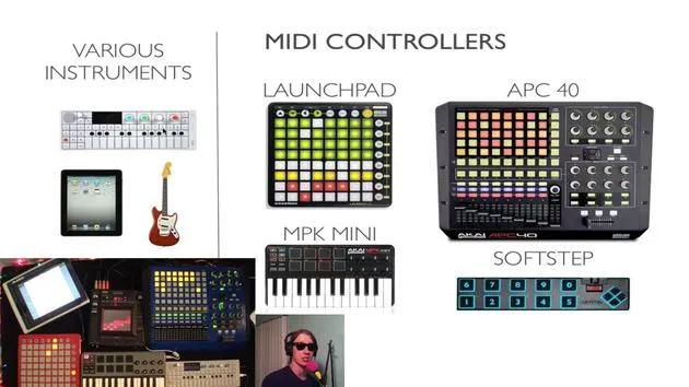 Gear planning