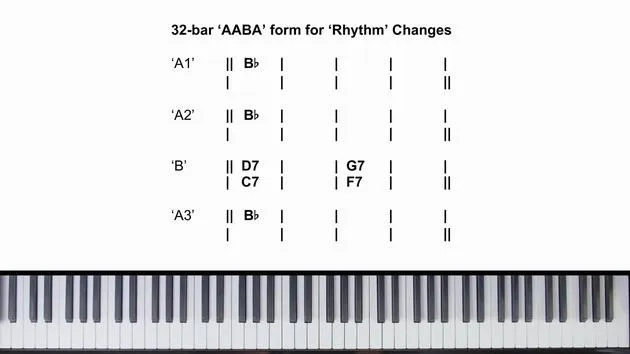 Rhythm Changes und der Dominantseptakkord-Zyklus