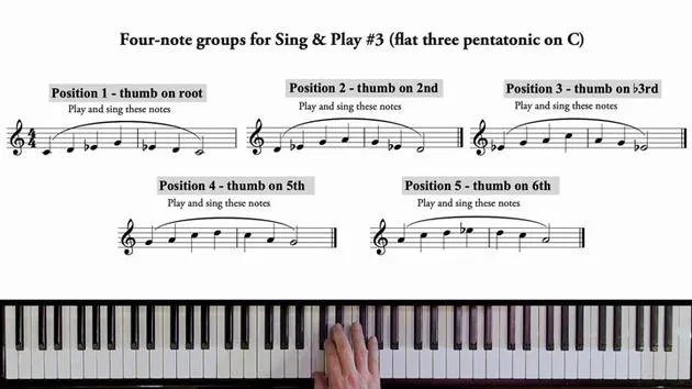 Grupos de cuatro notas
