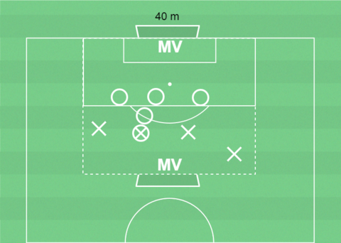 Md f rsvarstr ning 2 spel vning 2