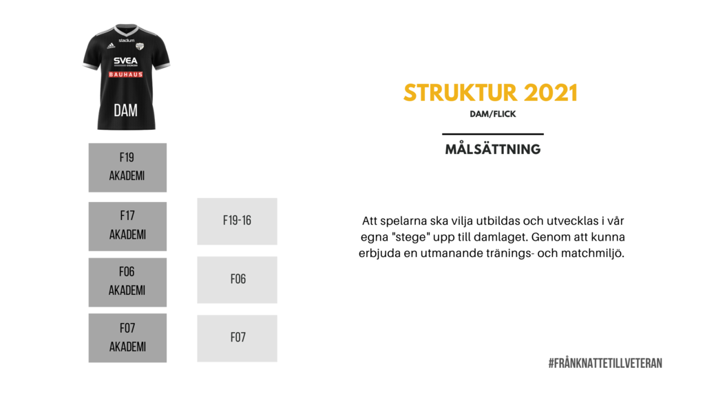 Fr n knatte till veteran