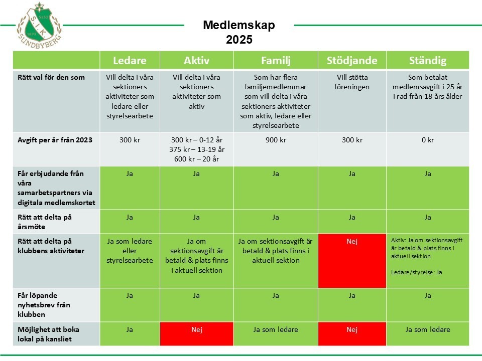 Medlemsavgifter 2025 bild