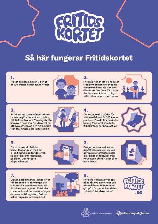 Bild hur funkar fritidskortet