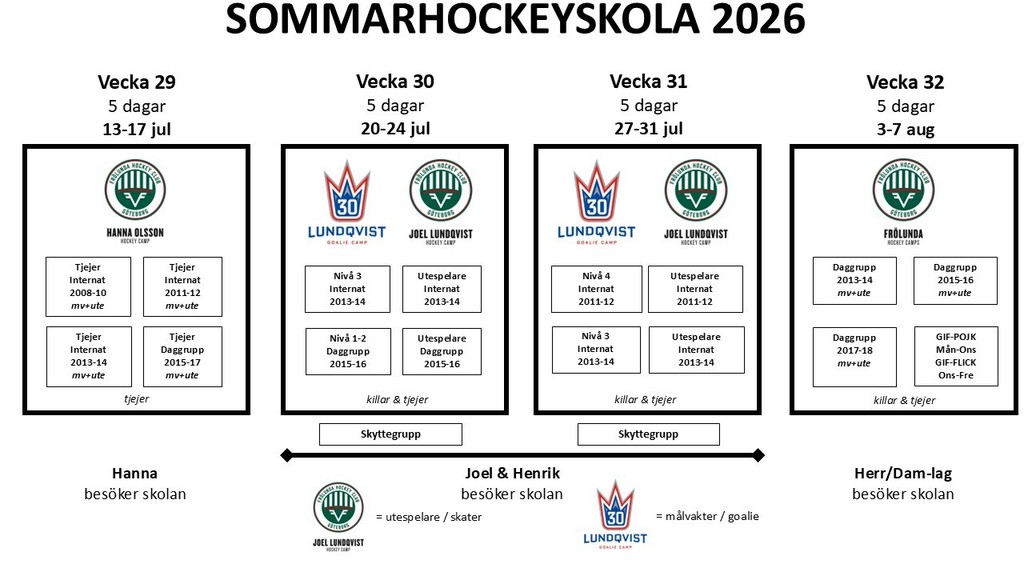 Sommar 2026
