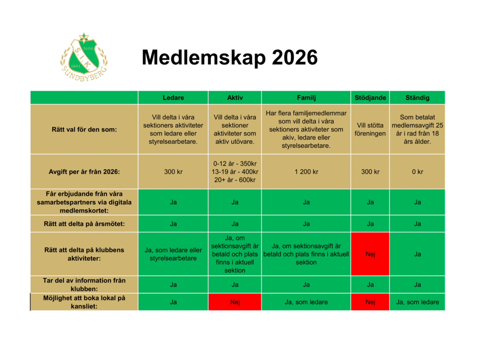 Medlemskap 2026 1