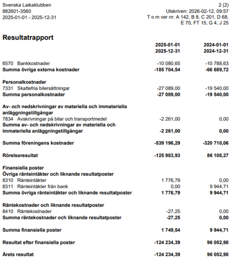 Md resultatrapport 2