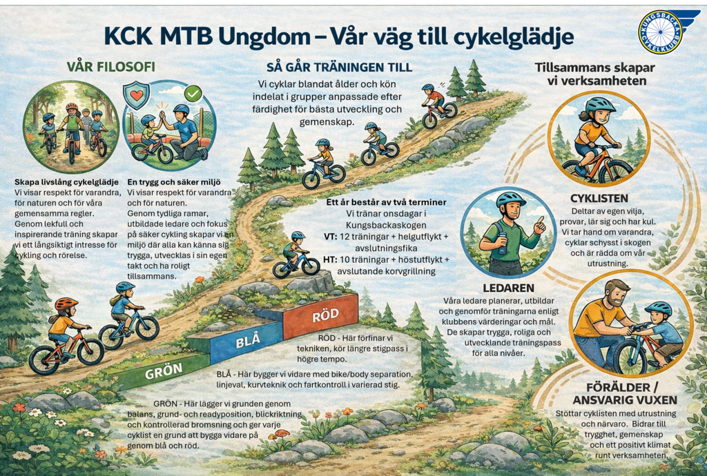 Kck verksamhet 2025 01 06