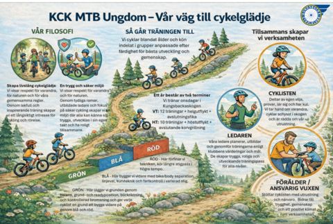 Md kck verksamhet 2025 01 06