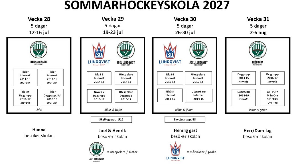 Sommar 2027