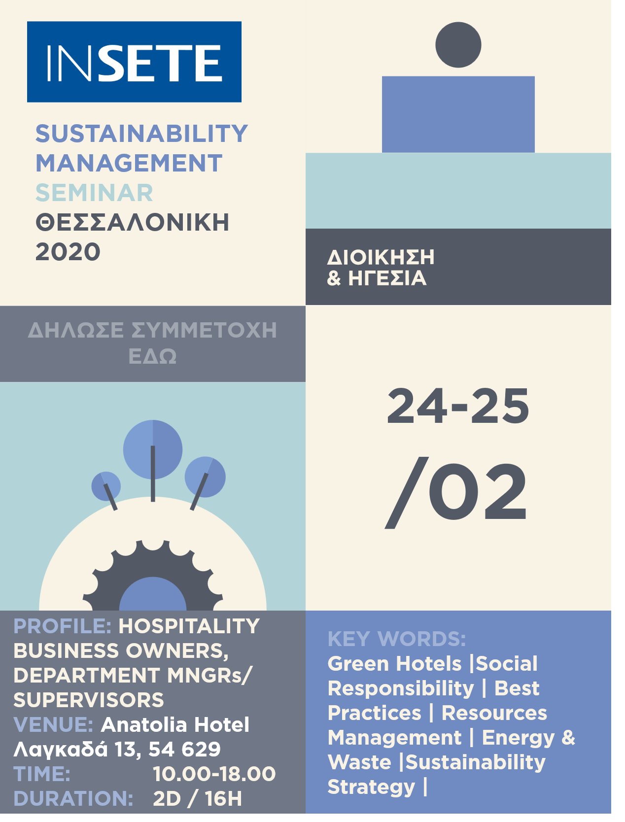 Προβολή παραδειγμάτων προφίλ