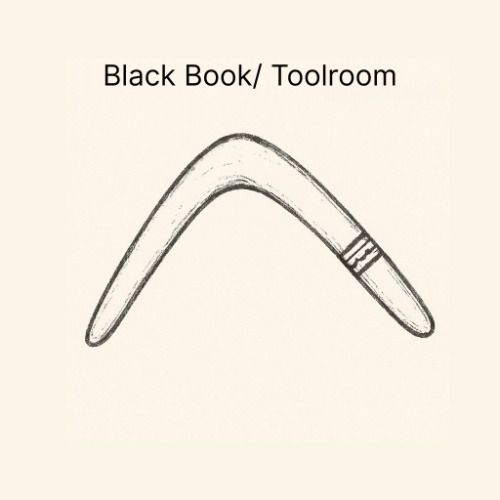 Buy EDM Ghost Production track - Boomerang