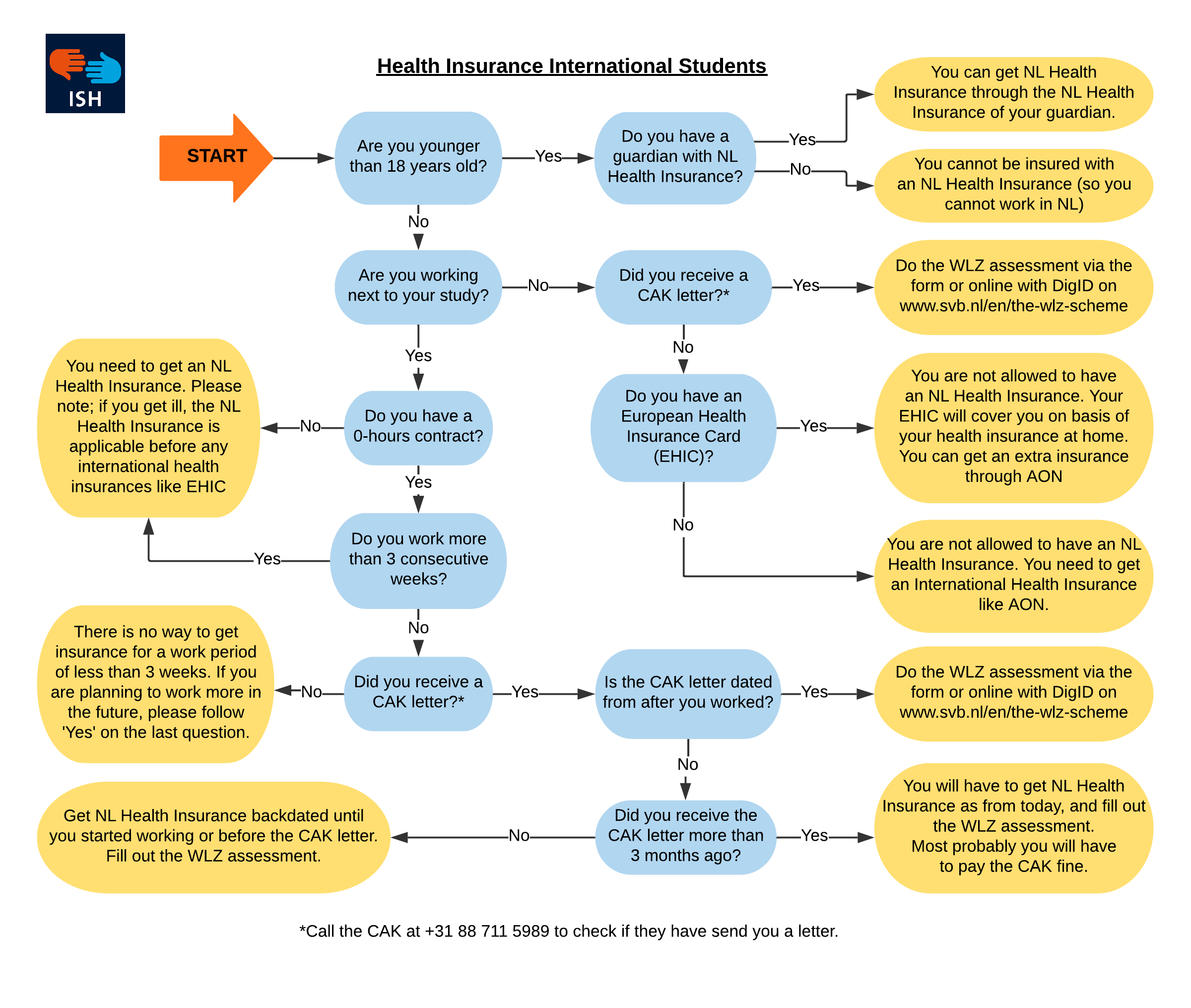 health insurance claims process flow diagram health insurance claims process flow diagram
