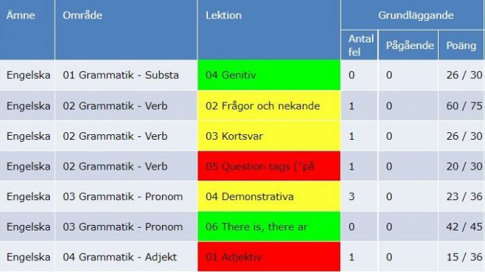 IAP-Engelska Individuell arbetsplan i engelska