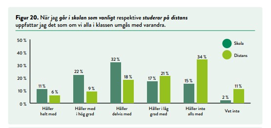 Distansundervisning Resultat från undersökning om distansundervisning