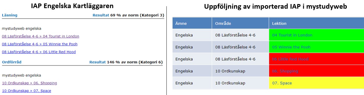 IAP Svenska i Kartläggaren