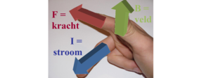 Lorentzkracht