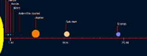 Afstanden planeten 3