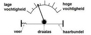 Hygrometer