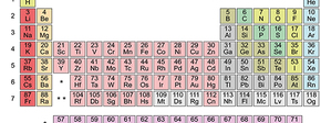 Periodic table %28polyatomic%29