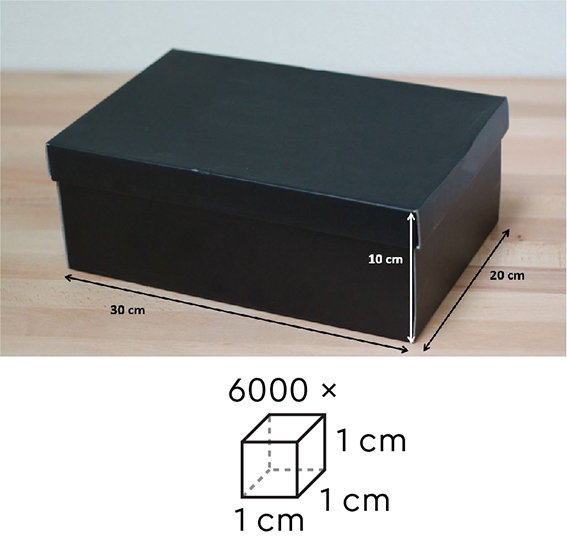 Inhoud berekenen van schoenendoos