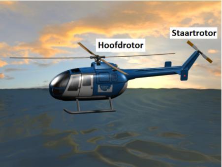 Likeur nachtmerrie Brandewijn Sciencespace - De werking van de helikopter