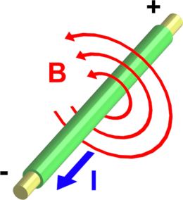 Magnetisch veld stroomdraad