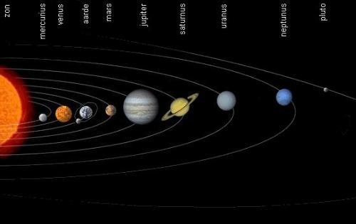 Sciencespace Planeten In Ons Zonnestelsel