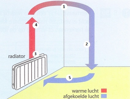 radiator_antwoord