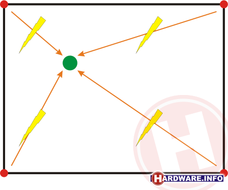 principe capacitief touchscreen