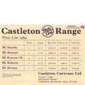 1984 Castletown High Line