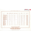 1985 Chateau Price List