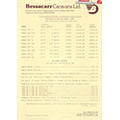 1988 Bessacarr Price List