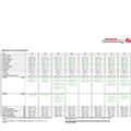 2004 Compass Caravan Tech Specs