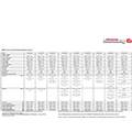 2005 Compass Caravan Tech Specs