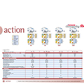 2006 Adria Action Techspecs