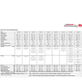 2007 Compass Caravan Tech Specs