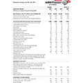 2011 Airstream July Price List