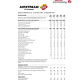 2014 Airstream Price List