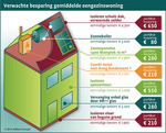 Verwachte-besparing_medium