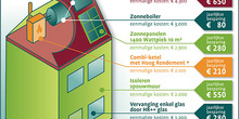 Verwachte-besparing_normal