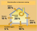 Warmteverlies_in_doorsnee_woning_medium
