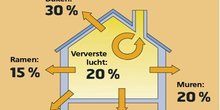 Warmteverlies_in_doorsnee_woning_normal