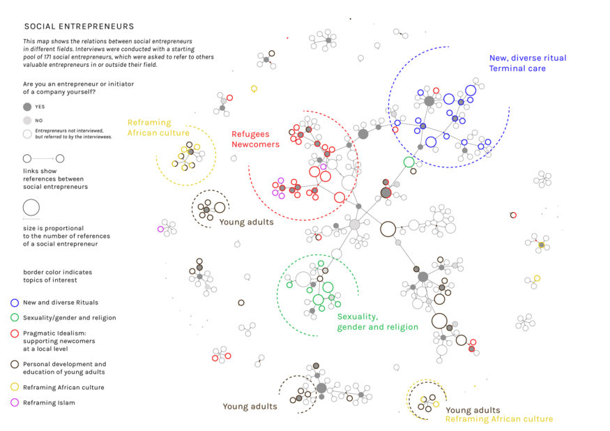 Social-mapping