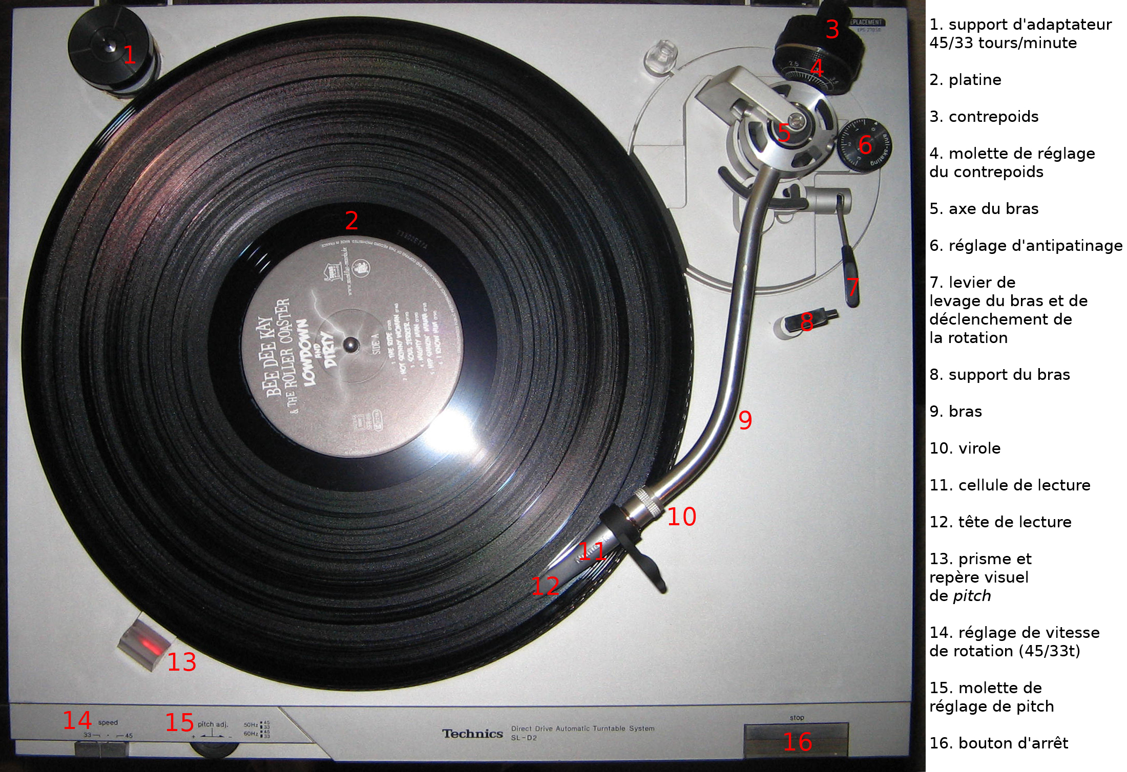 Tourne-Disques Moderne - Électrophone - Notre Histoire